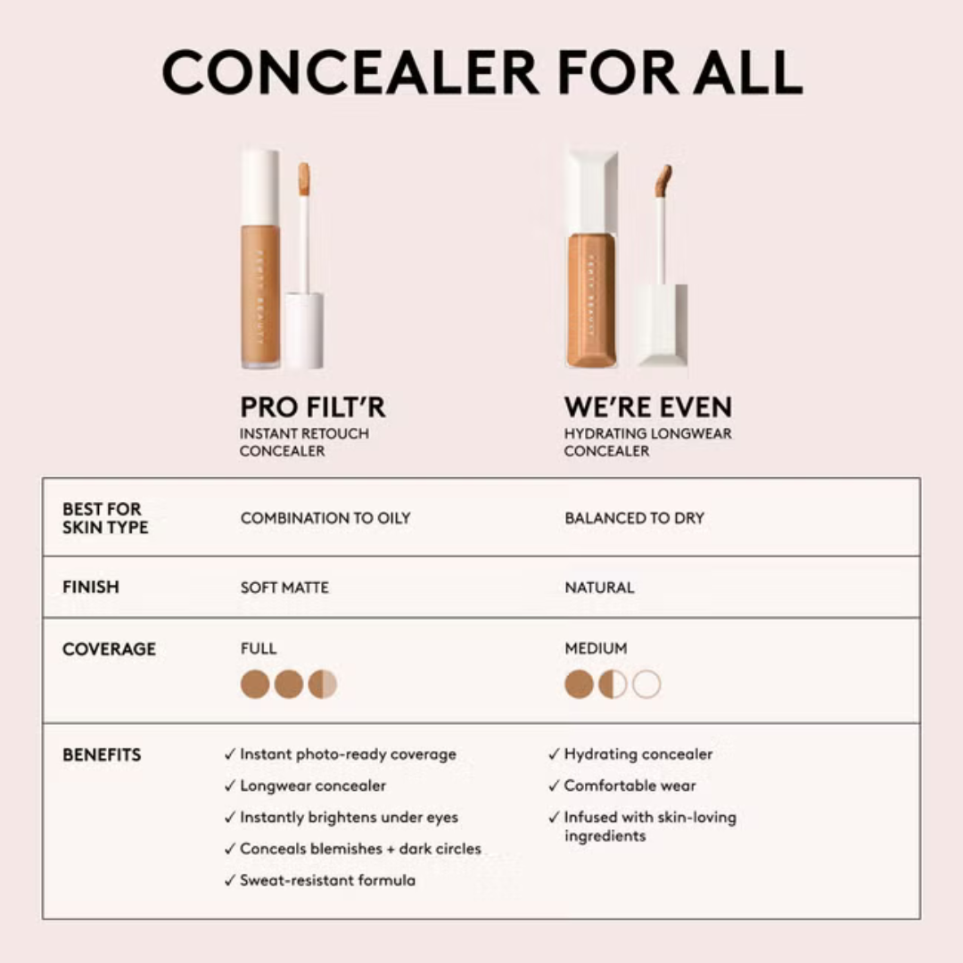 Fenty Beauty Pro Filt'R Instant Retouch Concealer